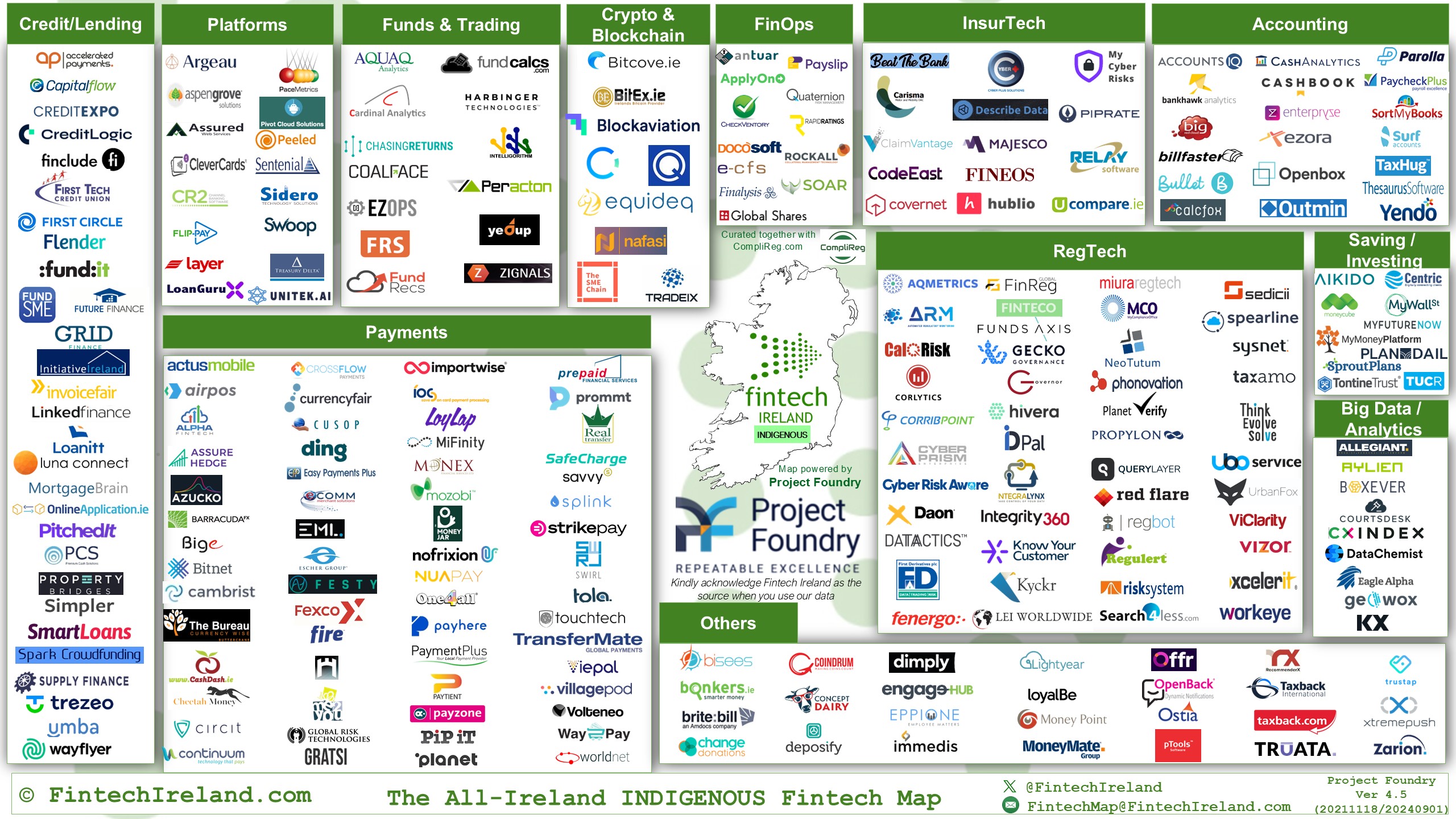 Fintech Ireland Map