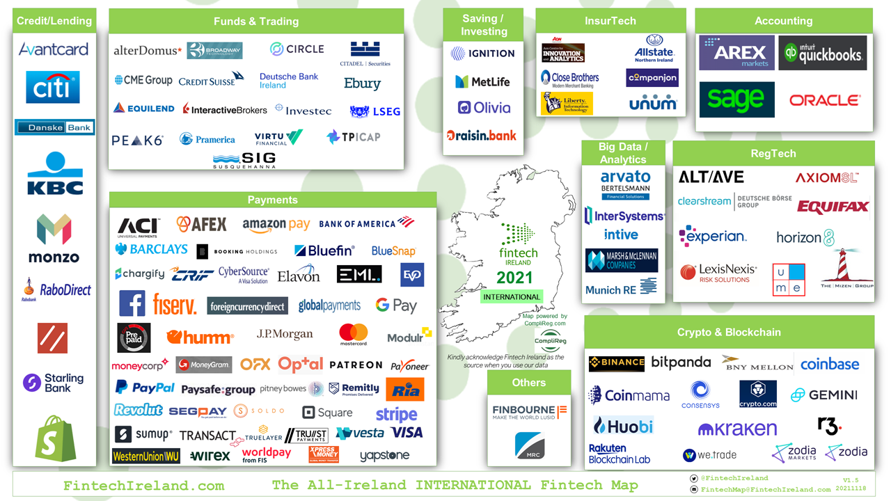 Map & Survey - RegTech Ireland: Ireland's RegTech Website
