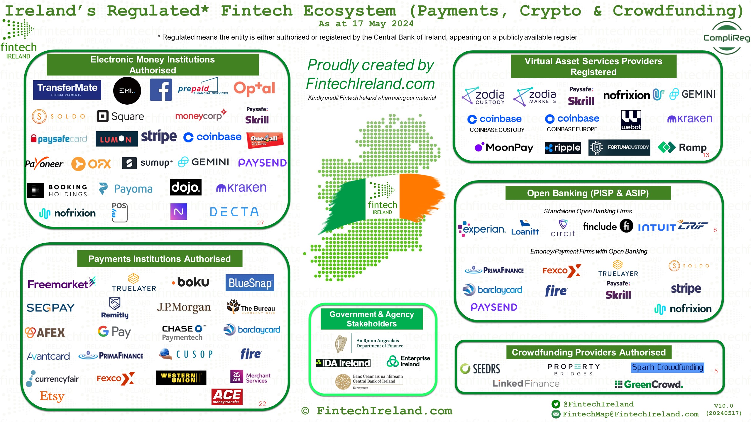 Fintech News from Ireland and around the World