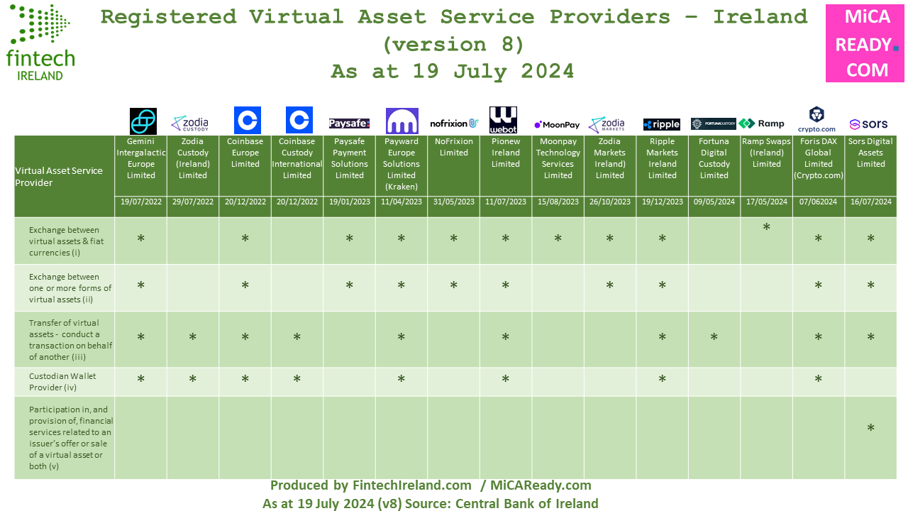 Fintech News from Ireland and around the World
