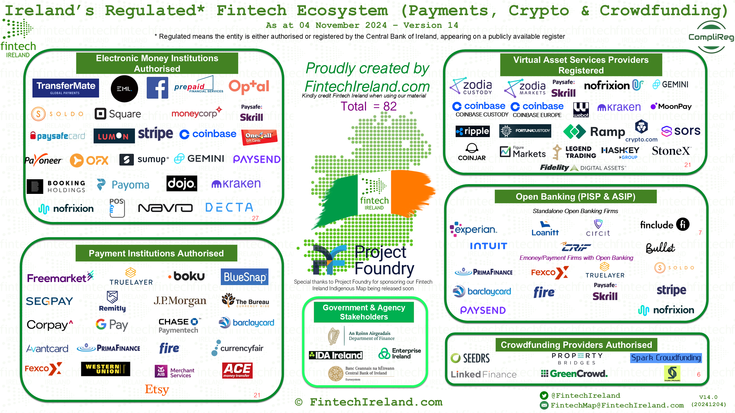 Fintech News from Ireland and around the World