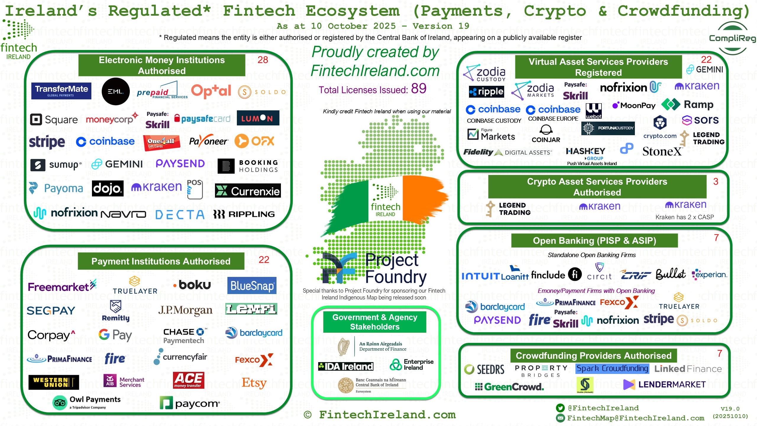 Fintech News from Ireland and around the World
