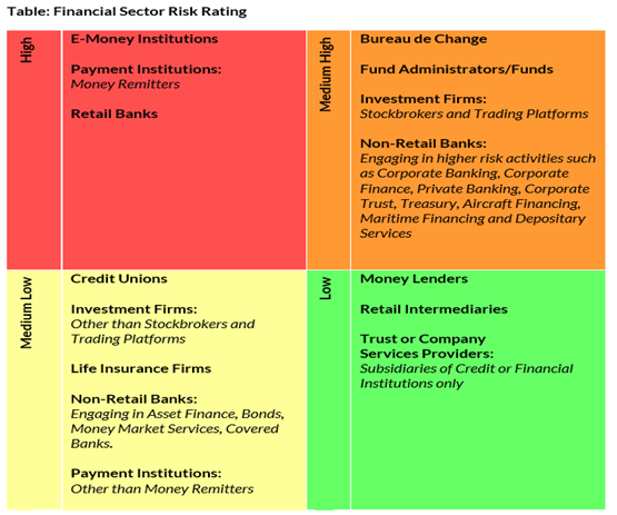 Prudential-Rules-AML